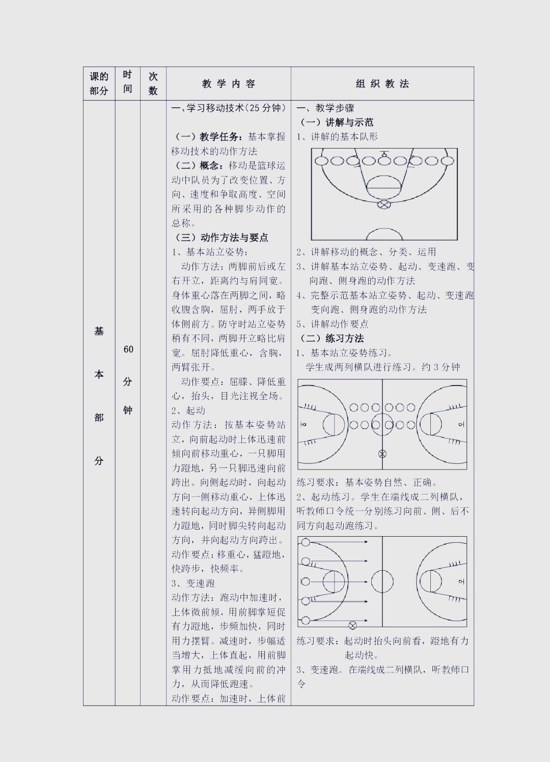 哪里能找到针对季后赛的篮球发展课程